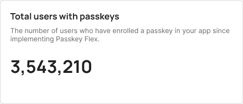 Total users with passkeys section in the Flex dashboard.