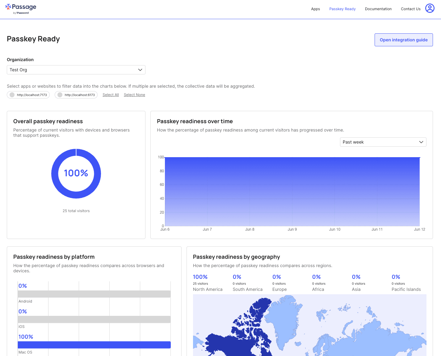 Passkey Ready dashboard